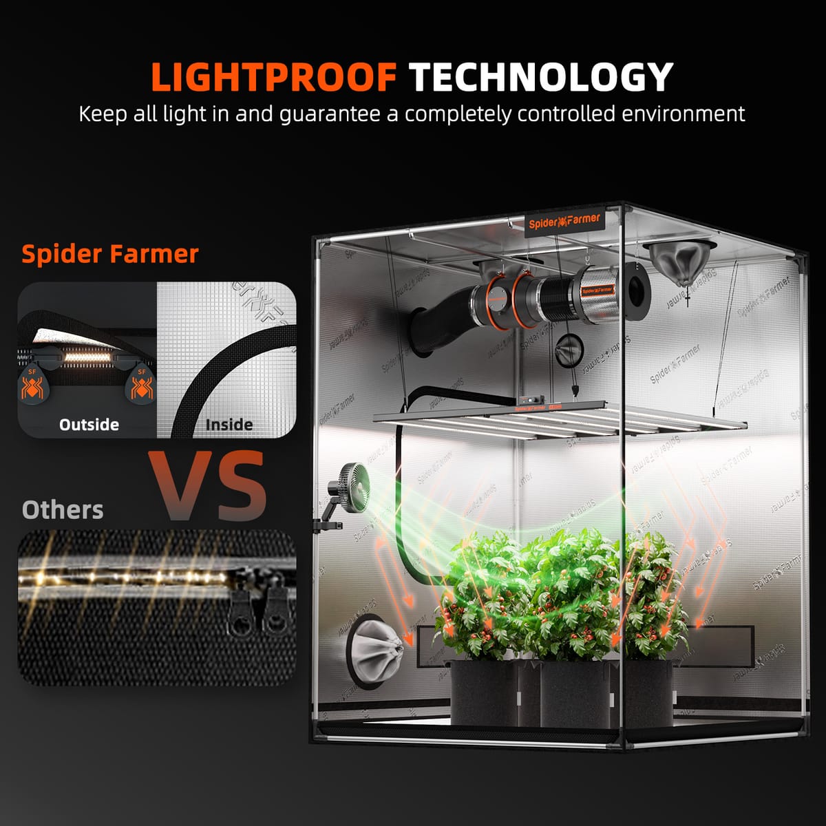 Spider Farmer 150x150x200cm Indoor Grow Tent - Optimálne riadenie rastu rastlín - 9
