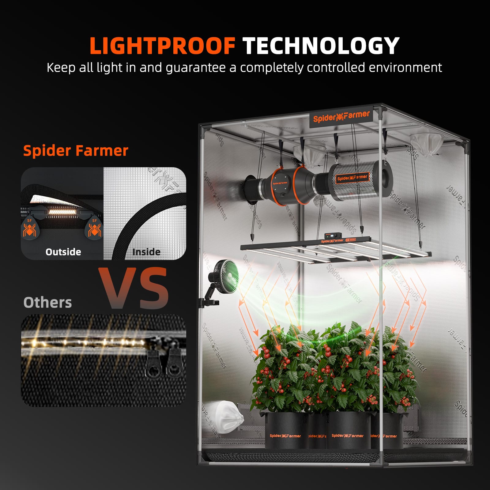 Tenda de Cultivo Interna Spider Farmer 120x120x200cm - Ambiente Hidropônico Ideal - 6