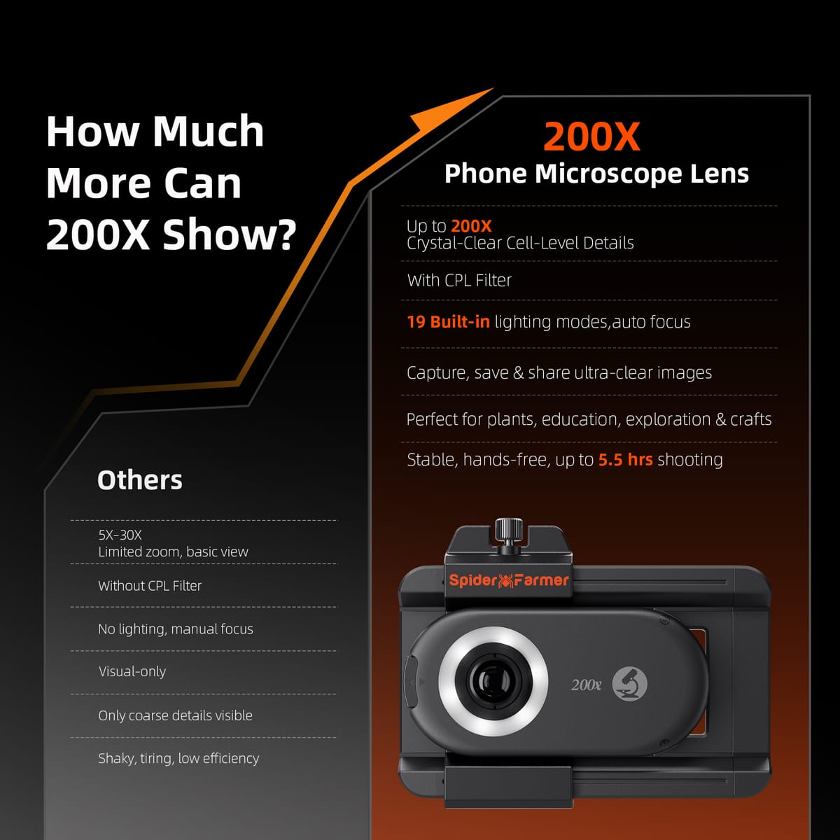 Microscópio Spider Farmer 200X - Perfeito para Inspeção de Tricomas - 6