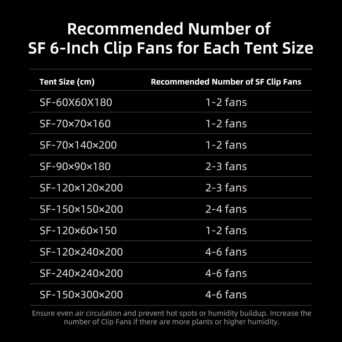 Spider Farmer 6-Palcový Klip Ventilátor - 10 Rýchlostí pre Optimálny Prúd Vzduchu - 10