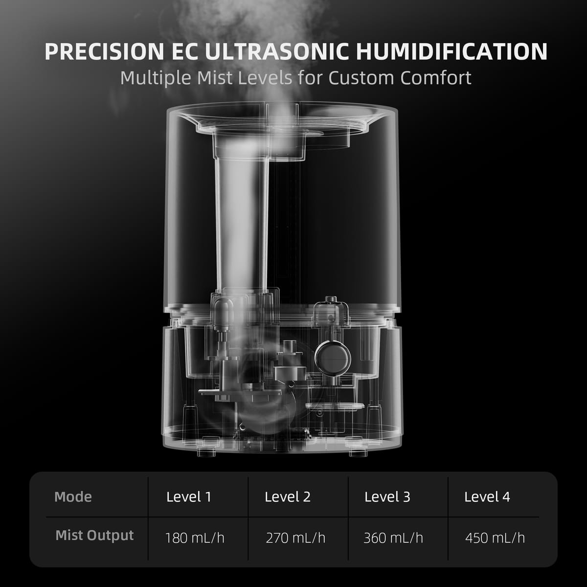 Spider Farmer SF-Humidifier5 5L Umidificator Inteligent cu Vapori Rece - Control Optim al Umidității pentru Corturi de Crescere Interioare - 5