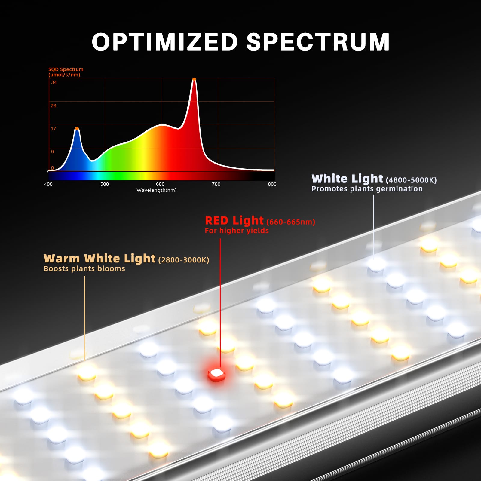 Lampa LED Spider Farmer SE1200W - Diodă Samsung LM301H EVO pentru Fermă Verticală Comercială - 7