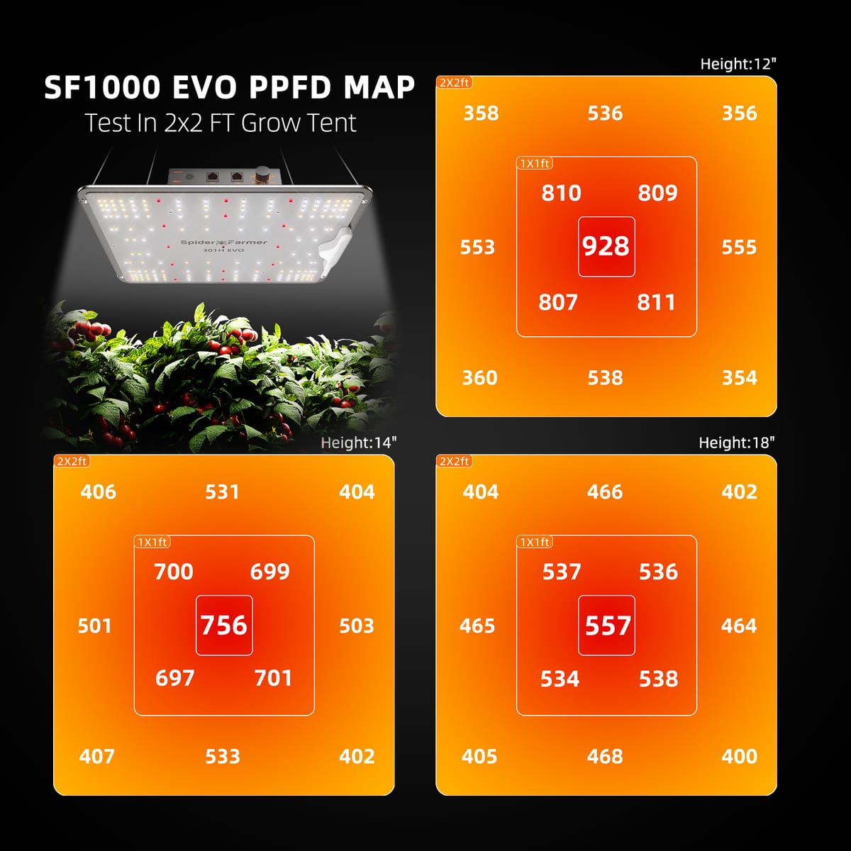 Spider Farmer SF1000 301H EVO Kompletný balík na pestovanie 60x60 cm – plnospektrálna LED + ventilácia - 3