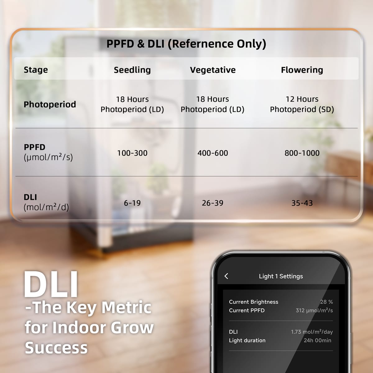 Spider Farmer GGS Klimaregler – Controlador Climático Inteligente Bluetooth/WiFi para Ambientes de Cultivo - 4