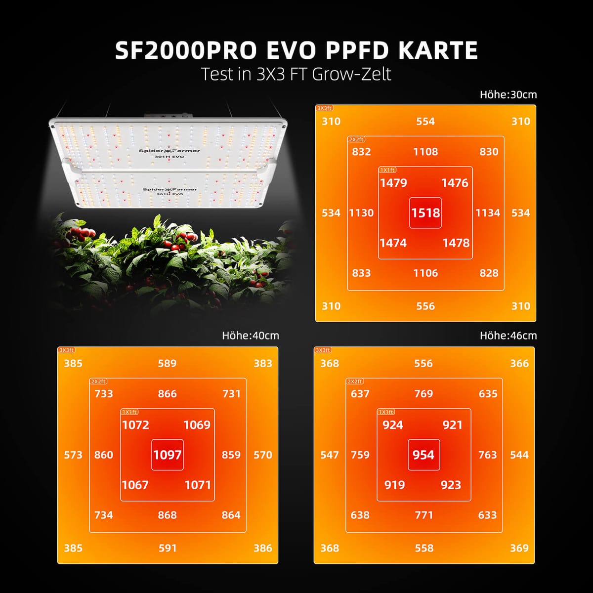 Spider Farmer SF2000Pro 200W Samsung LM301H EVO LED Grow Light - Full Spectrum for 3 Plants - 5