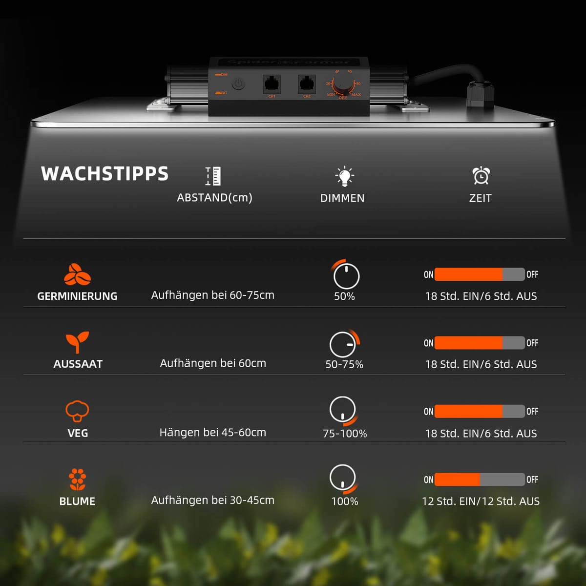 Spider Farmer SF2000Pro 200W Samsung LM301H EVO LED Grow Light - Full Spectrum for 3 Plants - 9