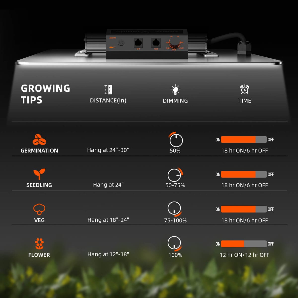 Kit Cultivare Spider Farmer SF2000PRO EVO 200W - Tenta LED Full Spectrum 90x90x180cm cu Controler Smart & Ventilație - 3