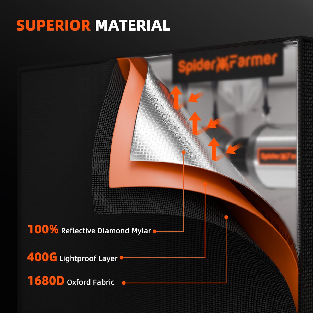 Kit Spider Farmer SF7000 con Lampada LED Samsung 650W - Spettro Completo per Spazio 150x150x200 cm - 8