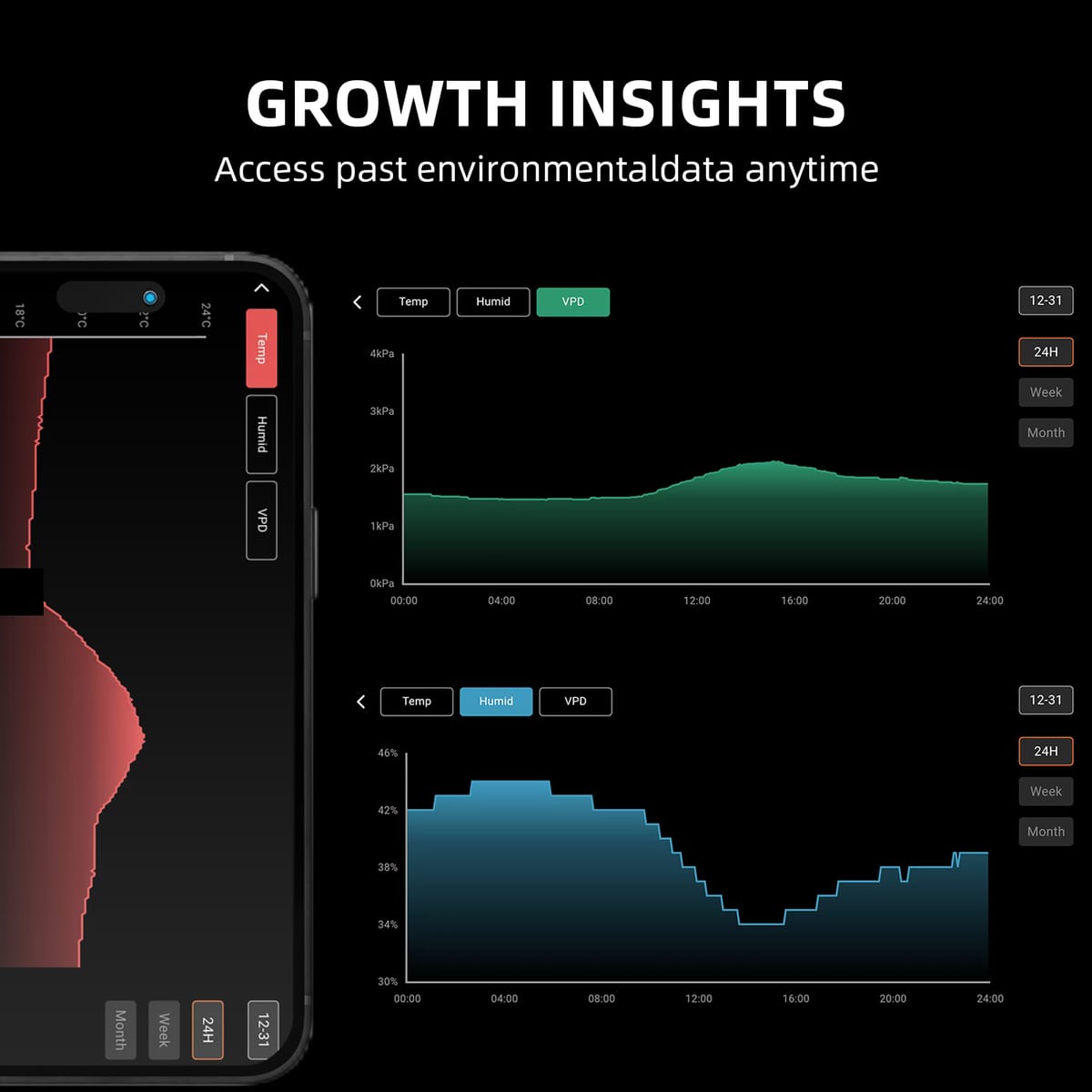 Σετ Ελέγχου Spider Farmer GGS με 6" Clip & Inline Ventilators – Ολοκληρωμένο Σύστημα Αερισμού για Εσωτερικές Καλλιέργειες - 5