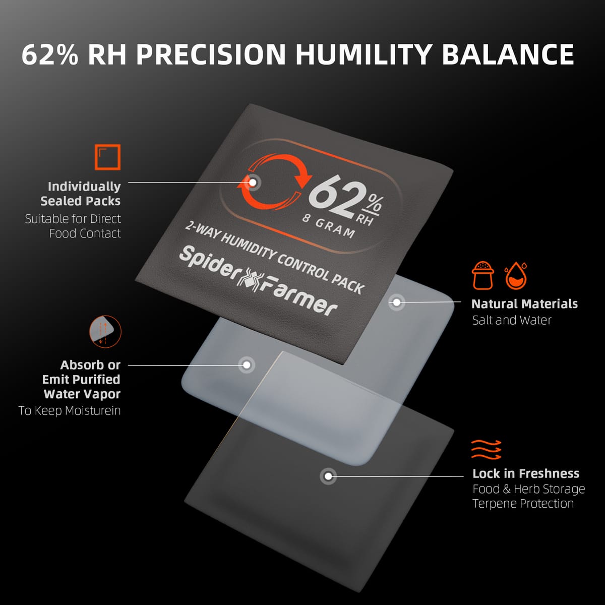 Jarro Inteligente de Cura Auto 2L com Controle de Umidade de 62% RH – Inclui 10 Pacotes de Umidade Bidirecionais – Ideal para Cura e Armazenamento - 10