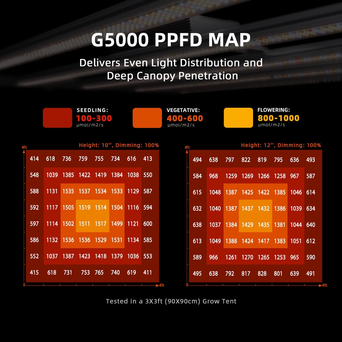 Kit Smart Spider Farmer 240x240x200cm - 4x Lumină LED G5000 480W + Sistem de Ventilație - 7