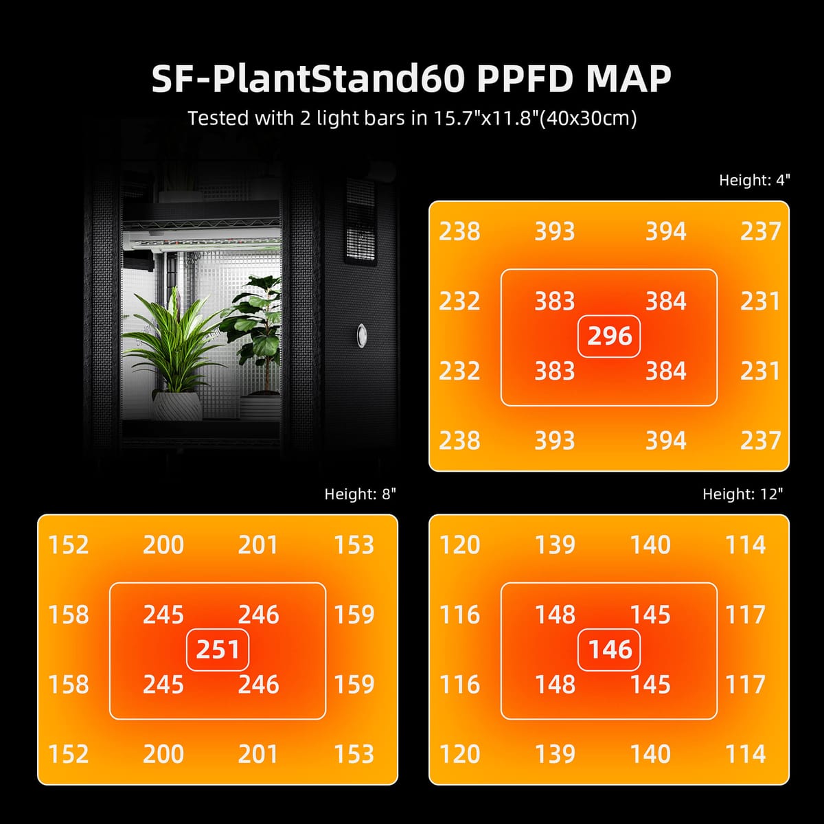 Spider Farmer 4-laags Plantenstand met 54W LED-verlichting - Indoor Grow Tent Kit - 7