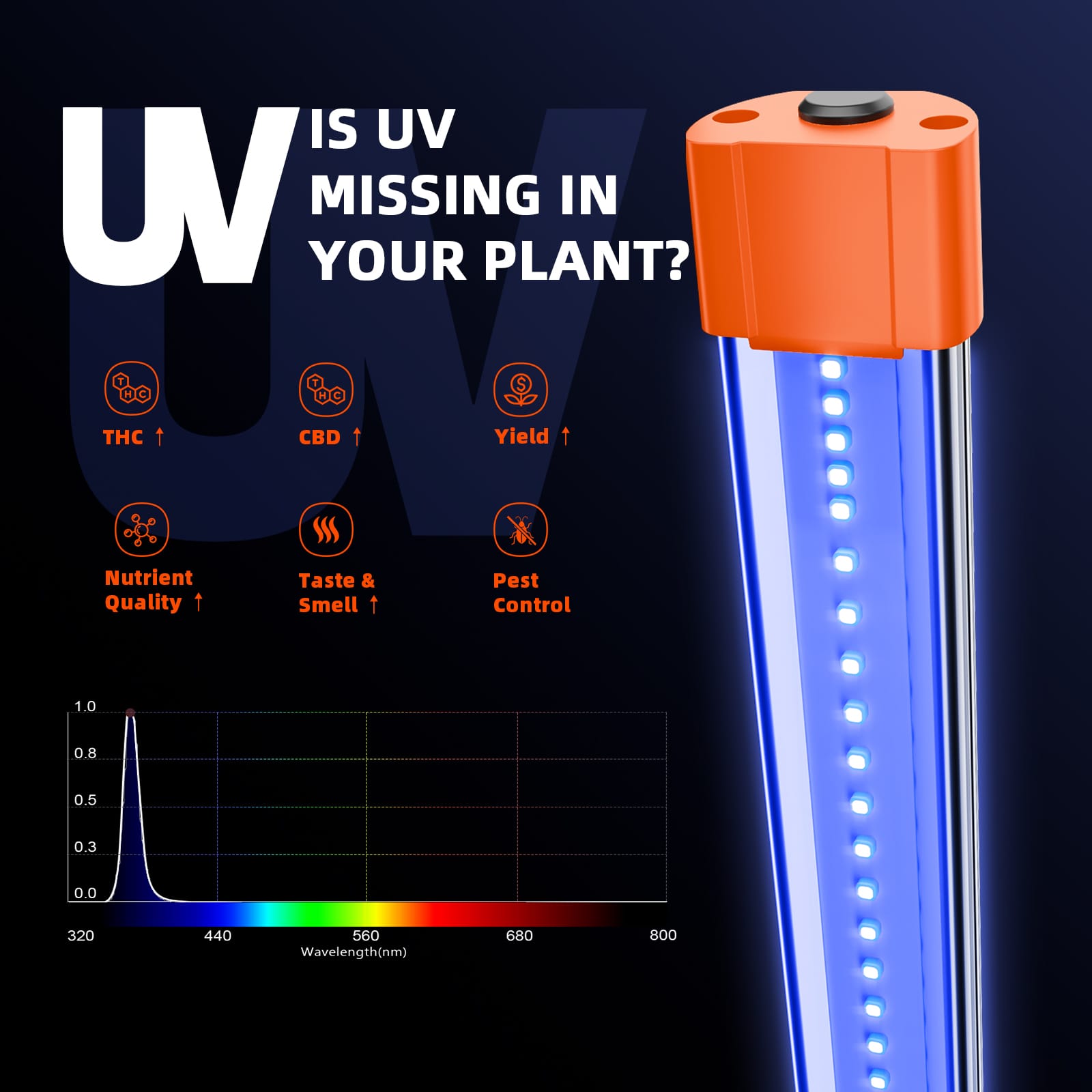 Spider Farmer UV60 & IR30 LED-kweeklamp Bars Set - Maximaliseer Planten Groei - 5