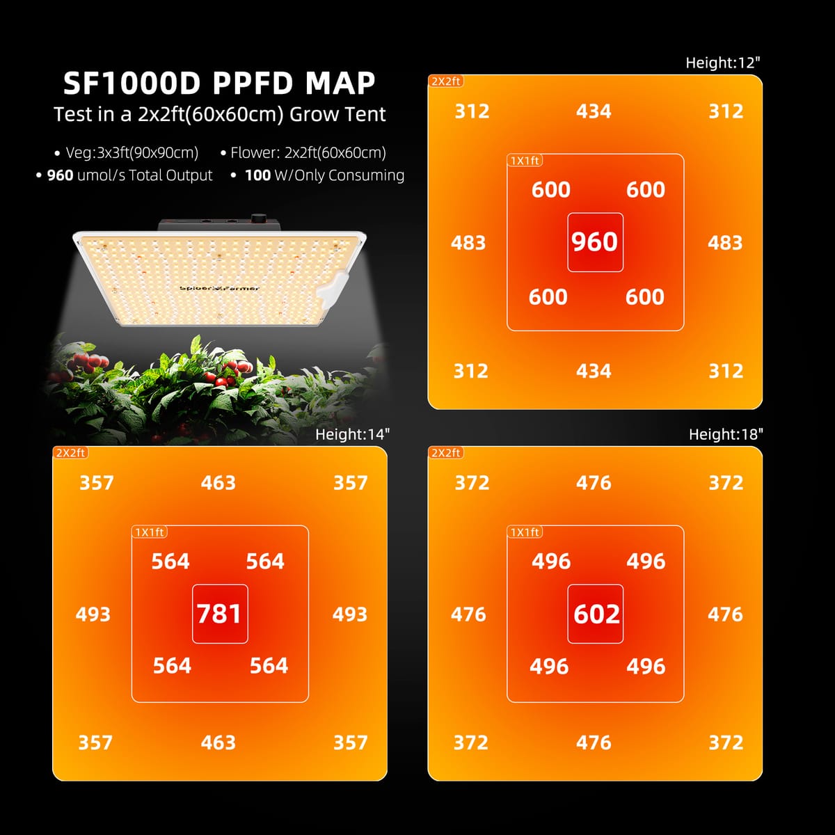 Spider Farmer SF1000D 100W LED Grow Light - Full Spectrum for Indoor Plants - 2