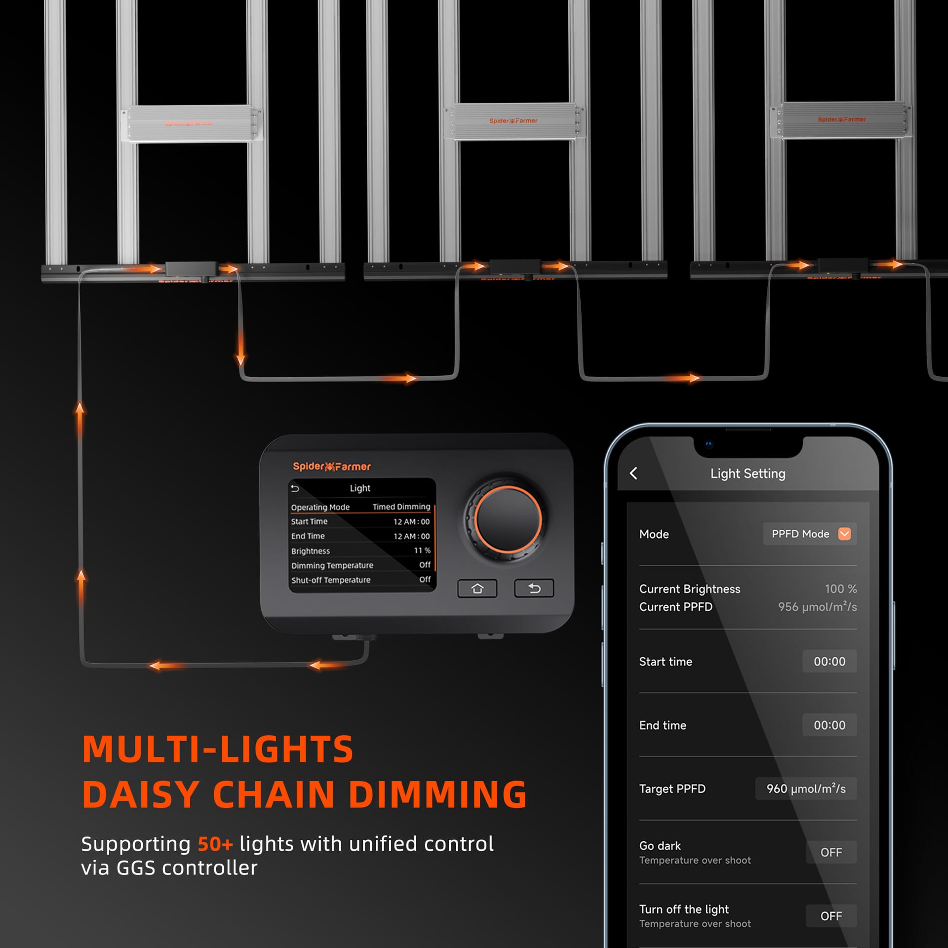 Spider Farmer SE1500 150W LED Φωτιστικό Καλλιέργειας - Έξυπνος Έλεγχος για Βέλτιστη Ανάπτυξη - 7