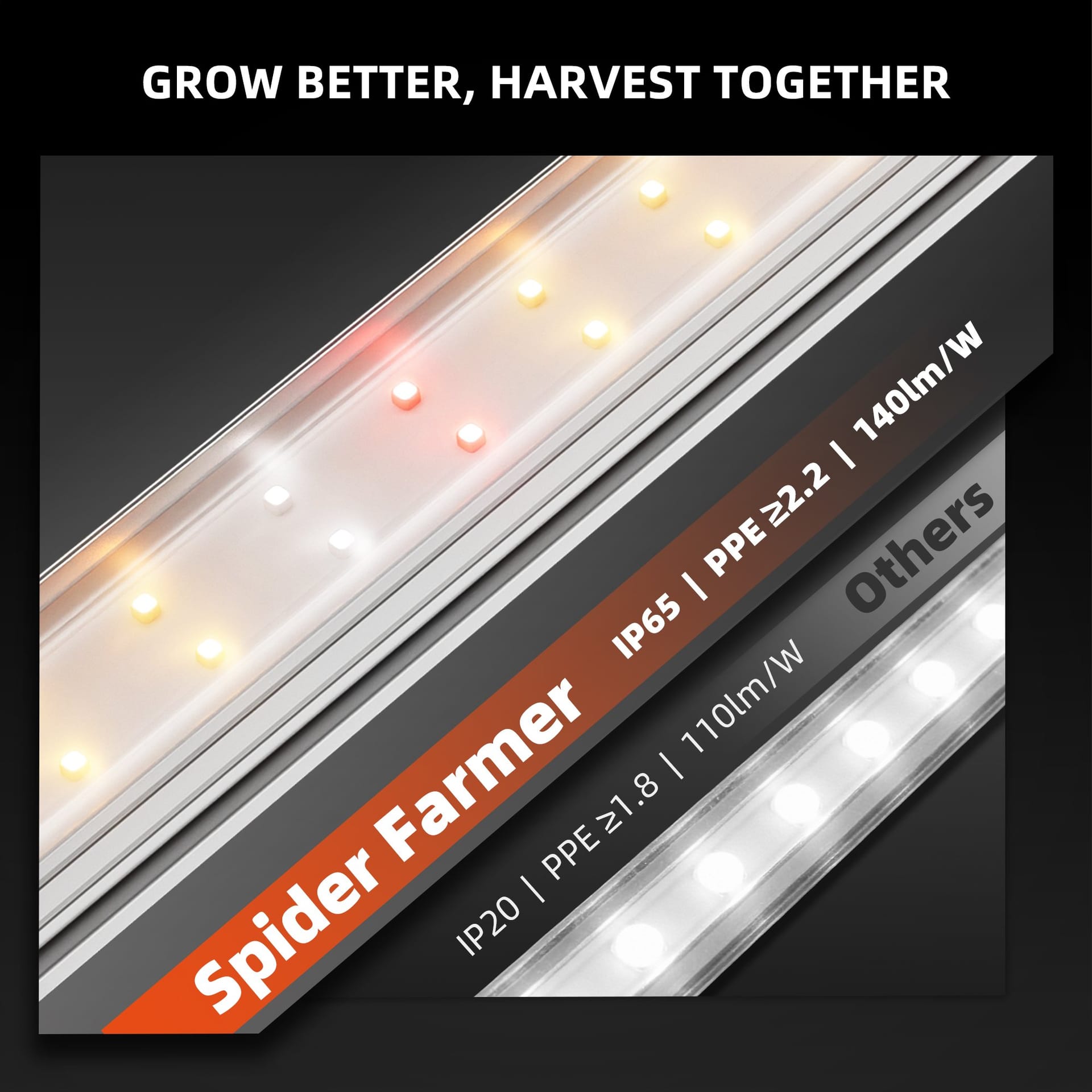 Spider Farmer 200W lampe LED de culture Strips - spectre complet, IP65 Waterproof - 5