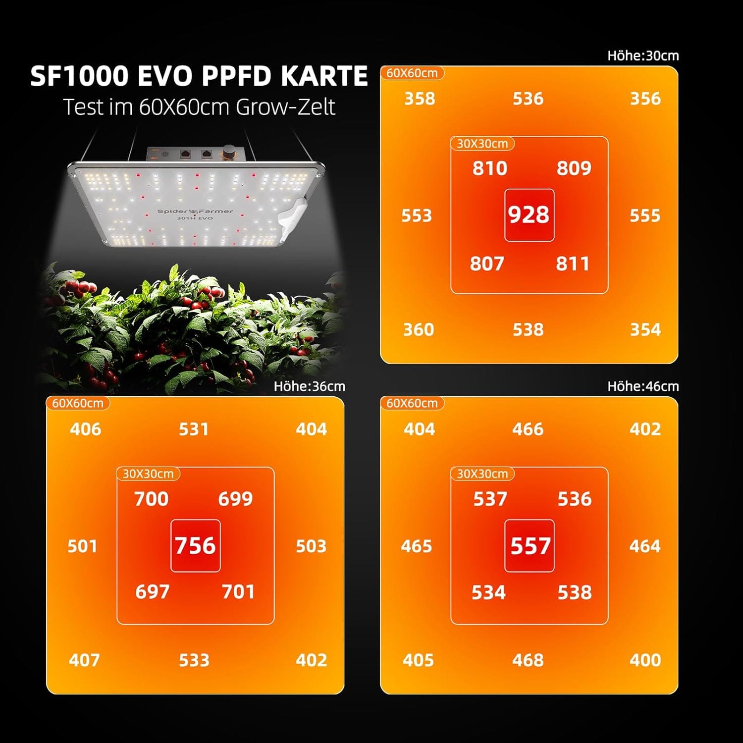 Spider Farmer SF1000 Samsung 301H EVO Σύστημα Φωτισμού Πλήρους Φάσματος – Ολοκληρωμένο Σύστημα Καλλιέργειας 70x70x160cm - 9