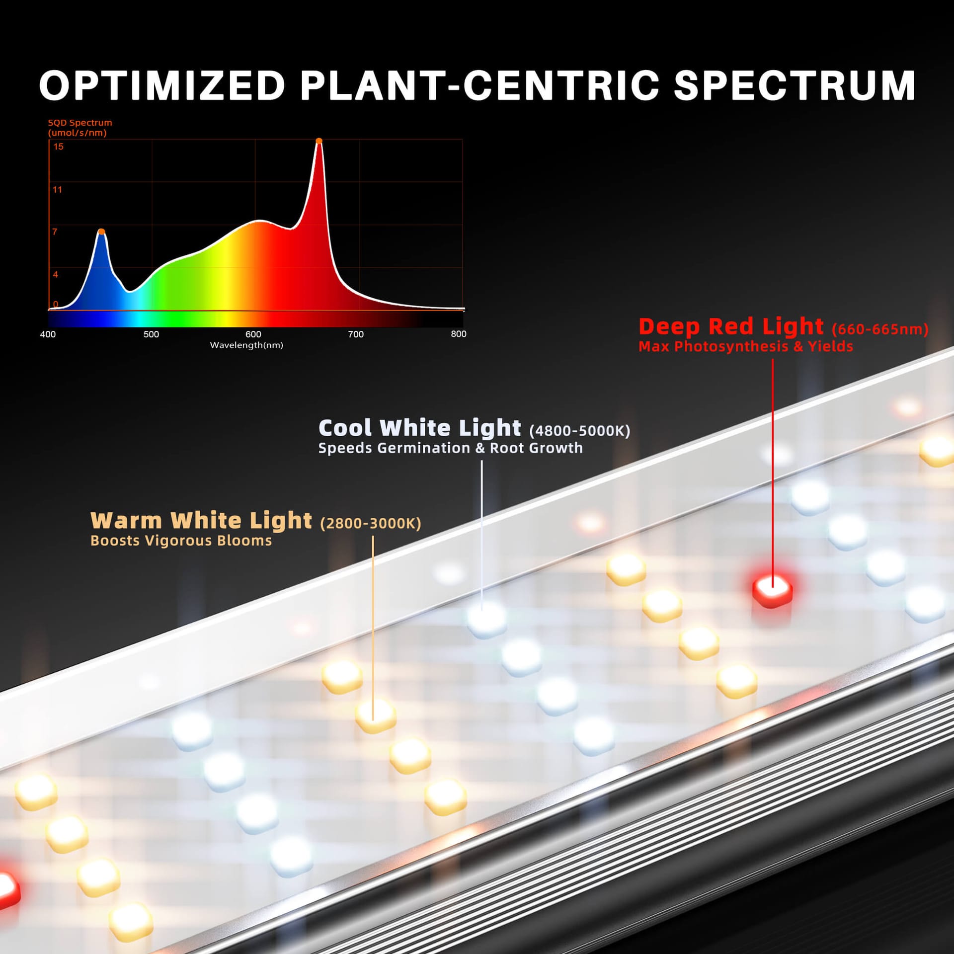 Spider Farmer SE4500 320W LED kasvuvalgus – Nutikaable WiFi/Bluetooth juhtimine 70x140 cm kasvuhoovidele - 5