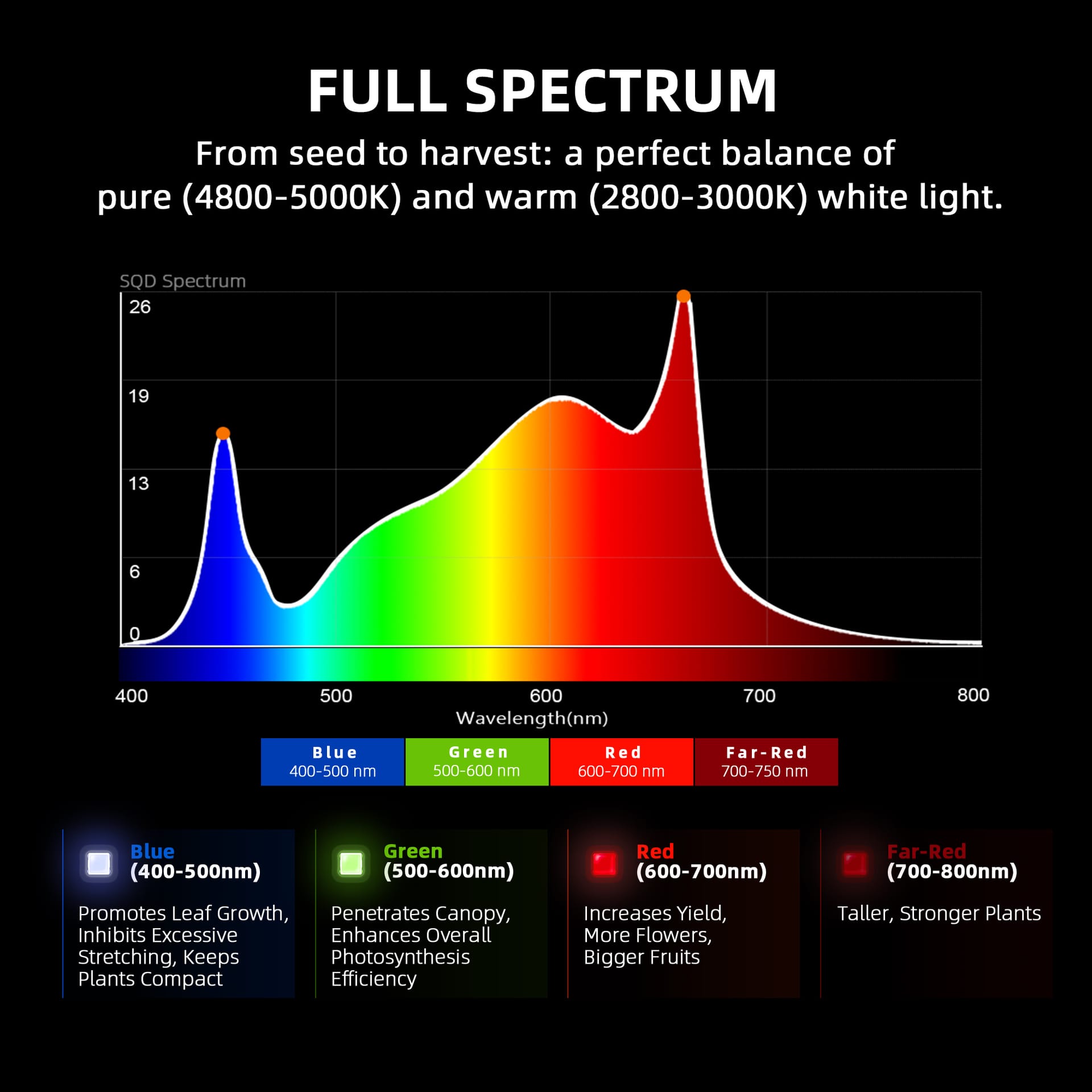 Lâmpada LED para Cultivo Spider Farmer G1000W WiFi - Espectro Completo para Tenda de 150x150cm - 6