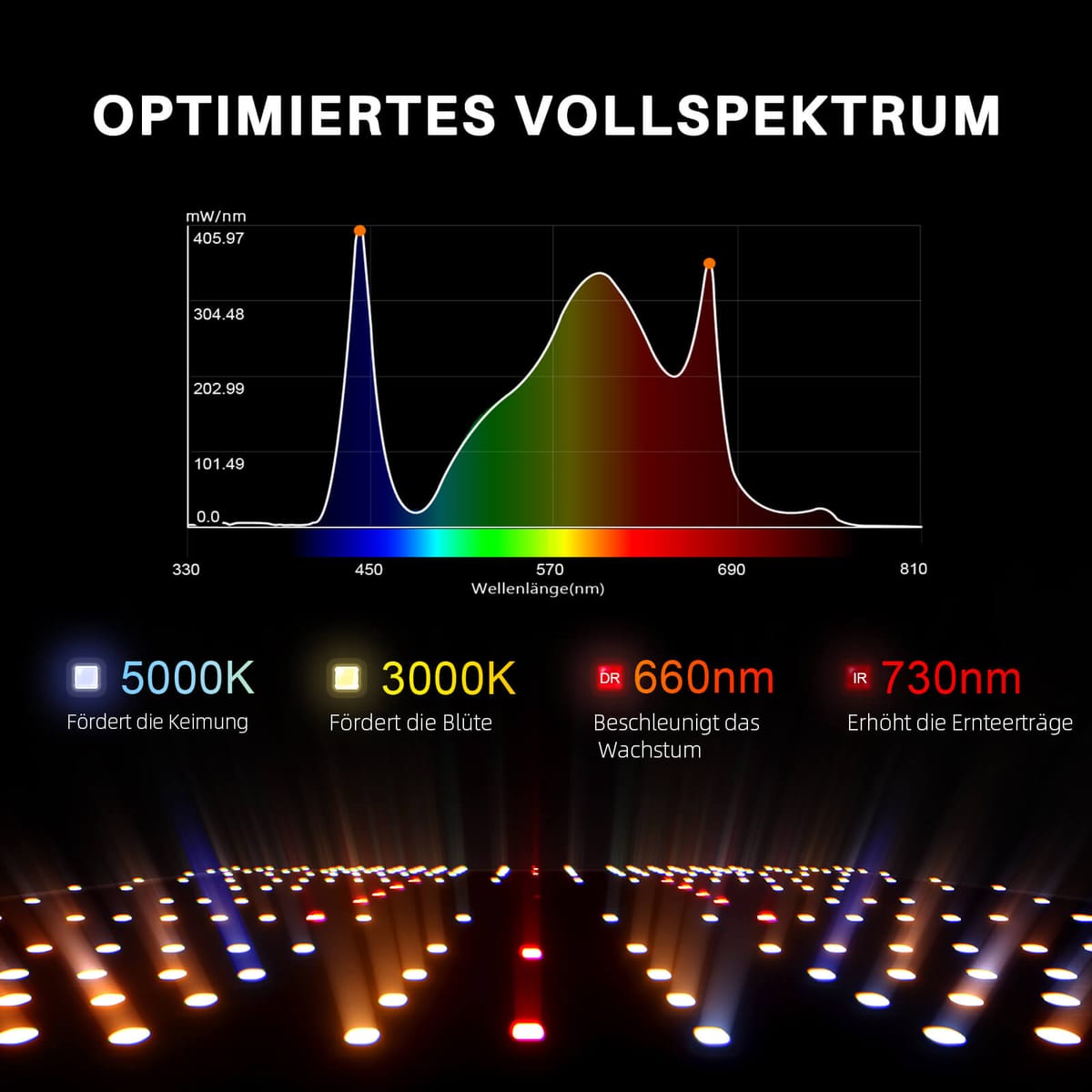 Spider Farmer SF1000D Samsung LM301H EVO 2-Pack LED Grow Light - Full Spectrum for 70x140cm Tents - 6