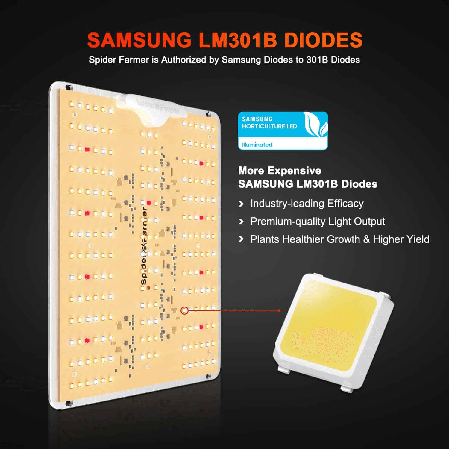 Spider Farmer SF1000D Σύνολο Φωτισμού 100W Samsung LM301B – Ολοκληρωμένη Λύση Φωτισμού LED + Σύστημα Αερισμού - 7