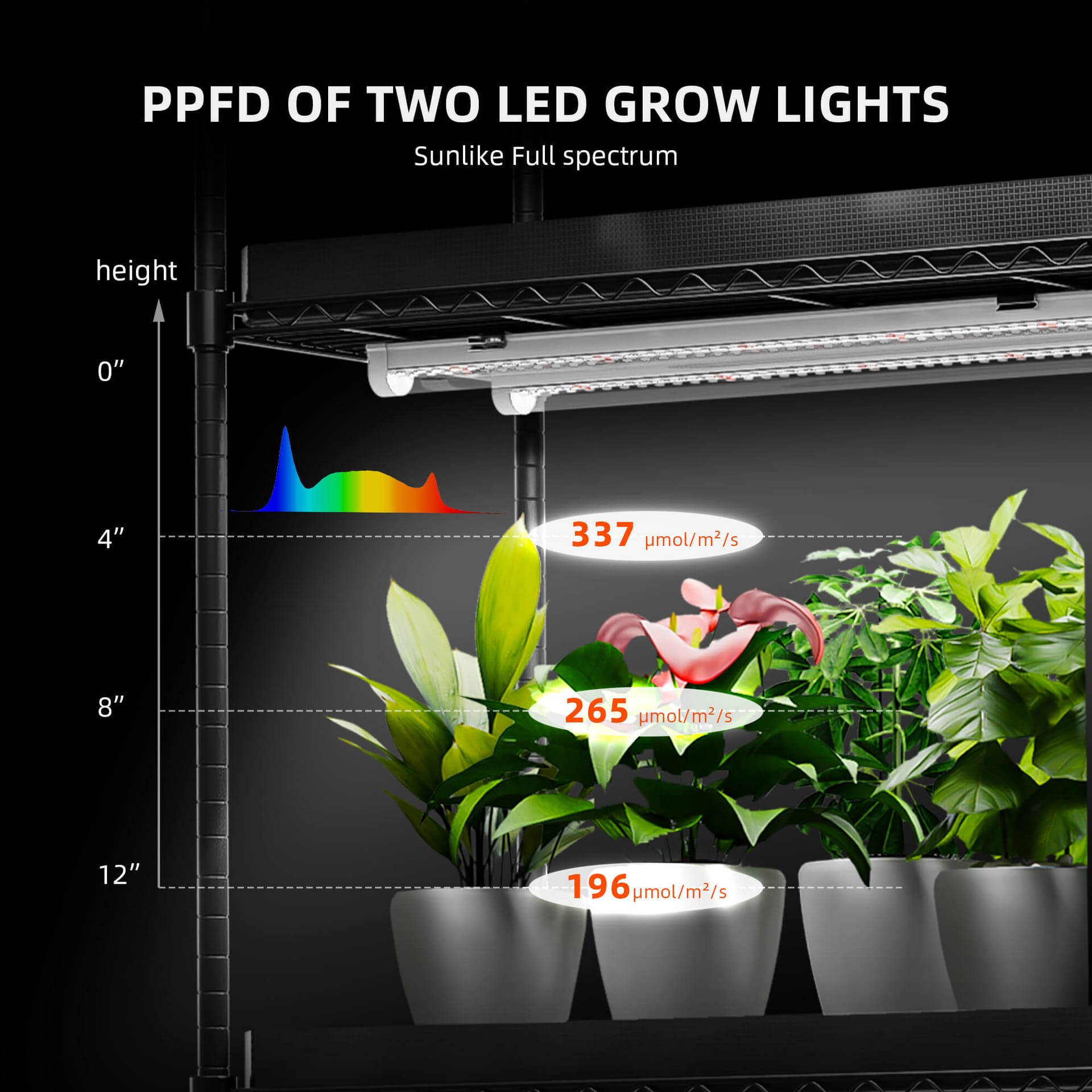 Spider Farmer – 4-patrová rostlinná stojan s 108W LED osvětlením – Přizpůsobitelný interiérový skleník pro pokročilé pěstování - 6