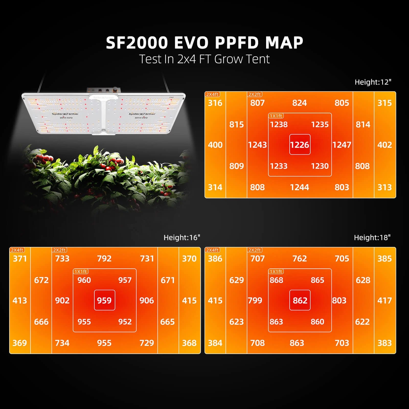 Σετ Αρχικής Εξοπλισμού Spider Farmer SF2000 200W LED Φως Ανάπτυξης με Χιπ Samsung LM301H EVO + Σκούρο Δωμάτιο 4’x2’ – Πλήρες Φάσμα για Όλες τις Φάσεις Ανάπτυξης - 2