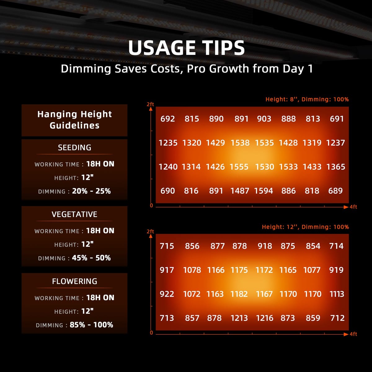 Spider Farmer G4500 320W plnospektrálna LED svetelná ponorka s diódami Bridgelux pre efektívne vnútorné pestovanie - 5