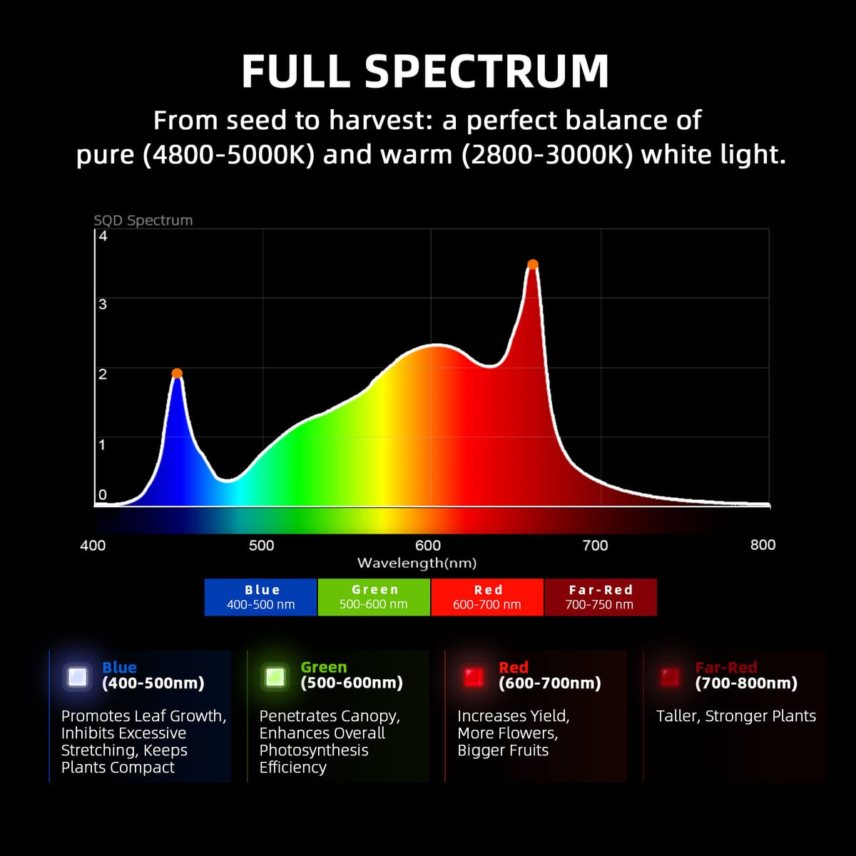 Spider Farmer G3000 300W Full Spectrum LED Grow Light - Komplet s rastierňou 90x90x180 cm - 4