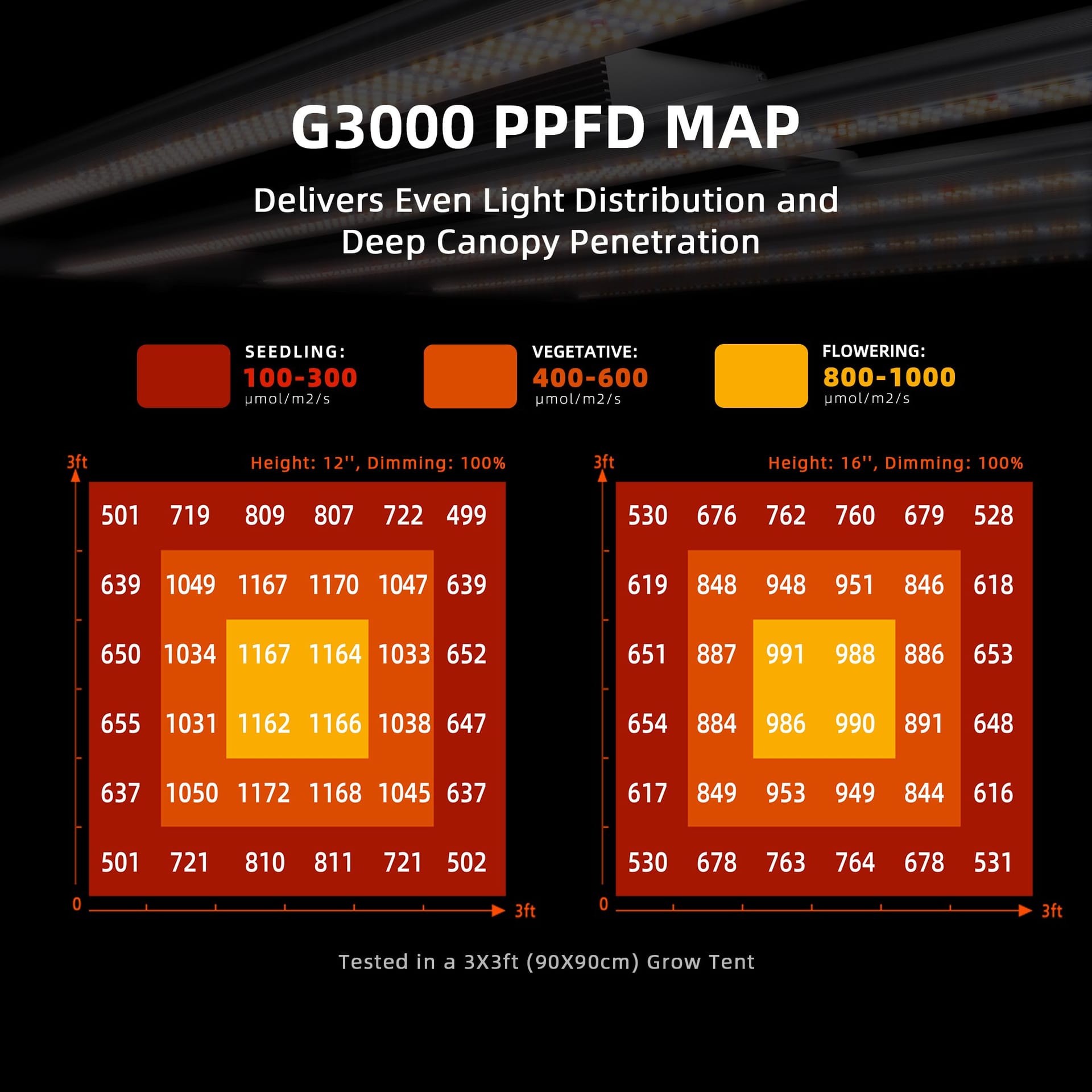 Luz de Cultivo Spider Farmer G3000 300W espectro completo LED - Kit com Tenda de Cultivo 90x90x180cm - 6