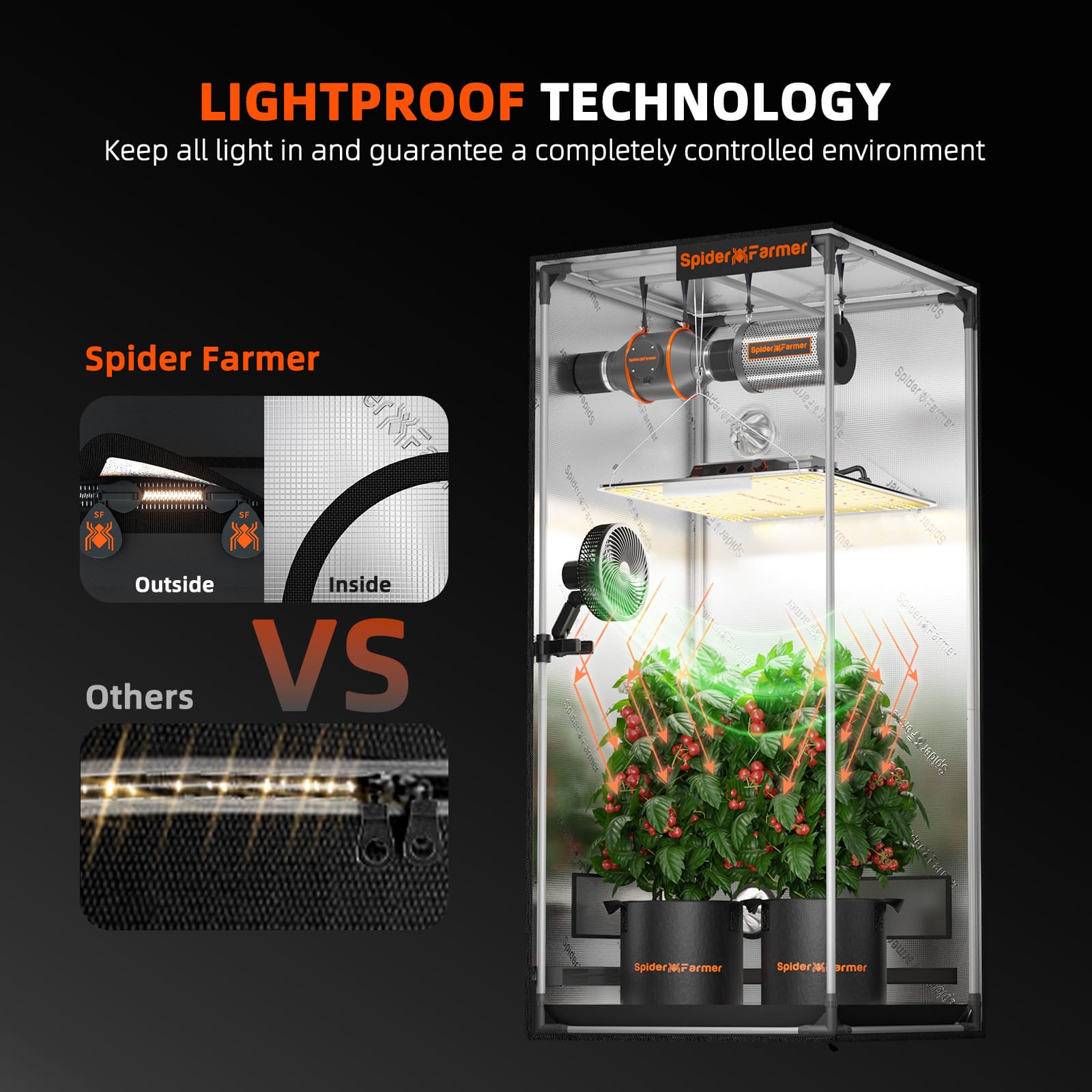 Tenda de Cultivo Spider Farmer 90x90x180cm - Sala Interna de Alta Reflexividade - 8